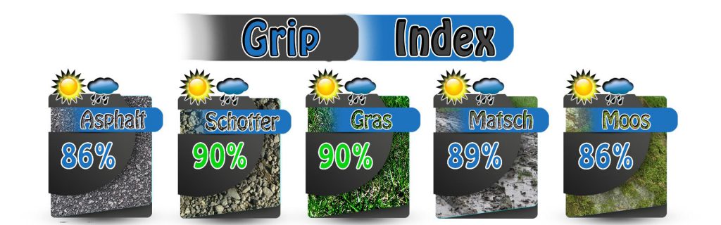 Grip_Index_merrel_agility_peak_flex