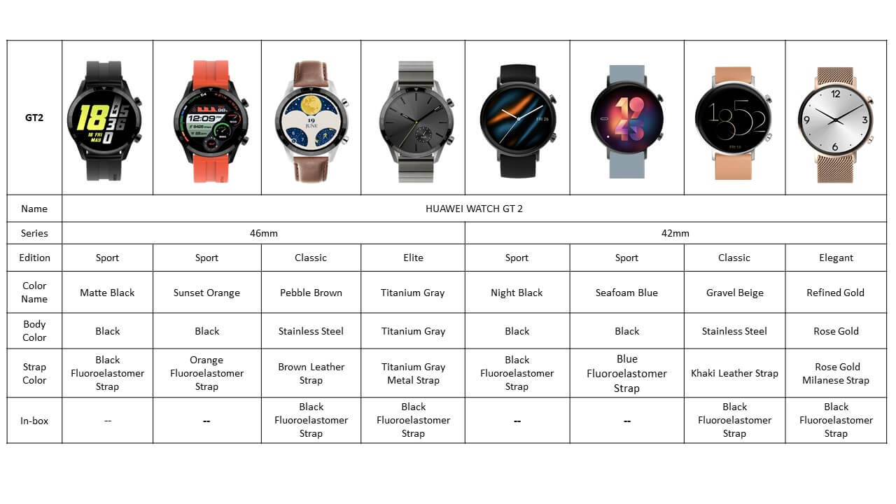 Huawei Watch GT 2 Editions