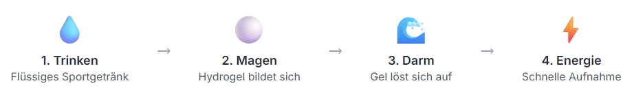 maurten hydro gel info Maurten Hydro Gel Info