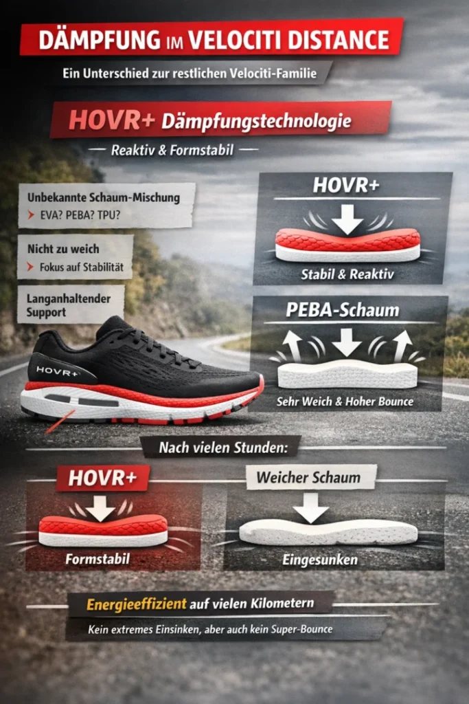 Under Armour Velociti Distance Dämpfung1