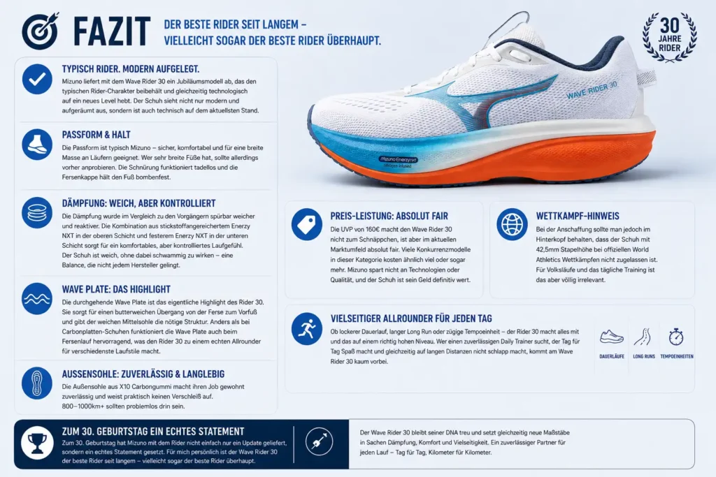Mizuno Wave Rider 30 Fazit Mizuno Wave Rider 30 Fazit